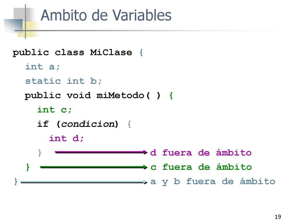 Ambito de Variables public class MiClase { int a; static int b;