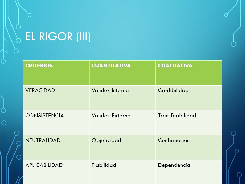 EL RIGOR (III) CRITERIOS CUANTITATIVA CUALITATIVA VERACIDAD