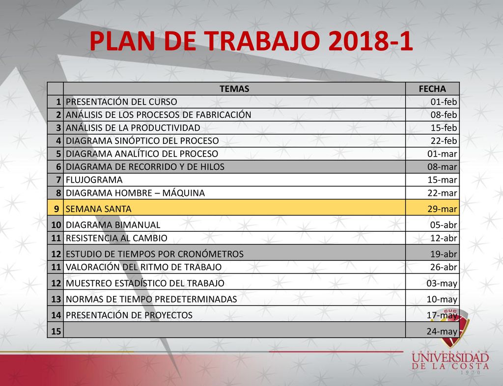 PLAN DE TRABAJO TEMAS FECHA 1 PRESENTACIÓN DEL CURSO 01-feb 2