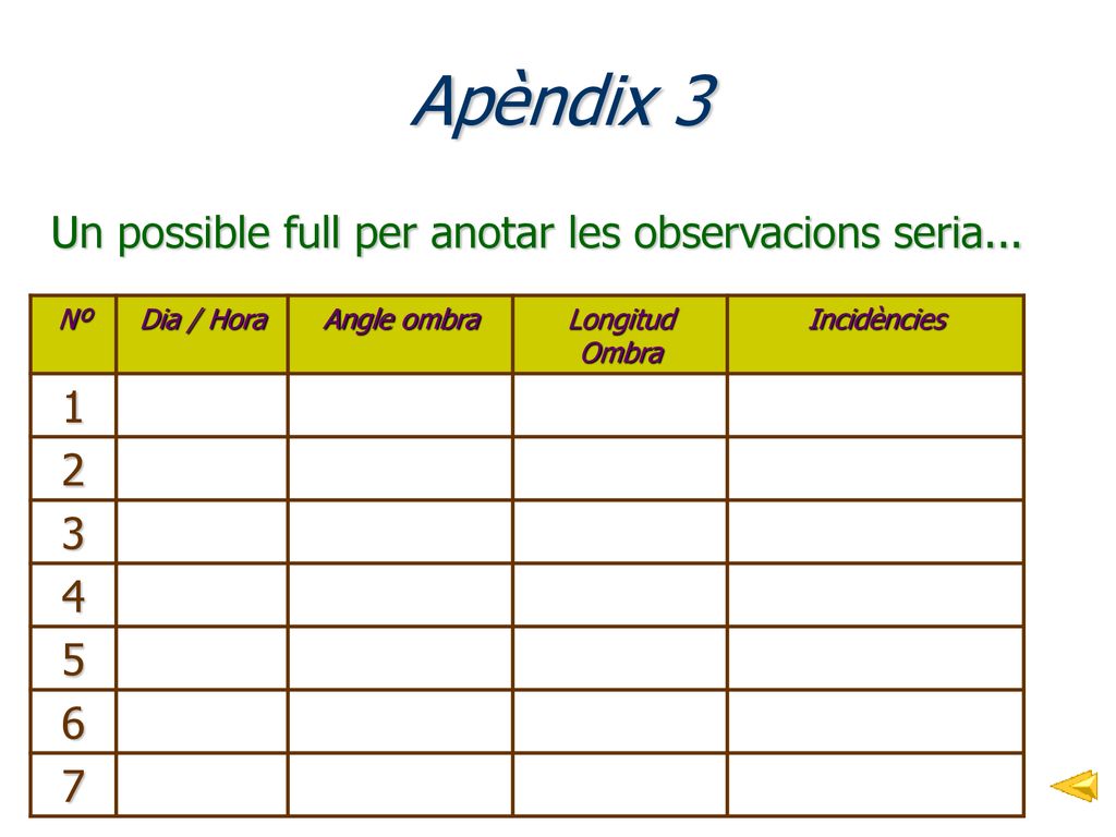 Apèndix 3 Un possible full per anotar les observacions seria