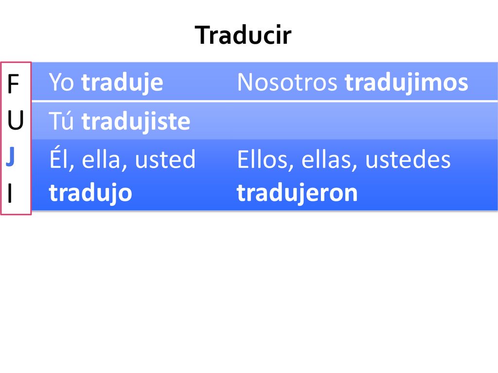 F U J I Traducir Yo traduje Nosotros tradujimos Tú tradujiste