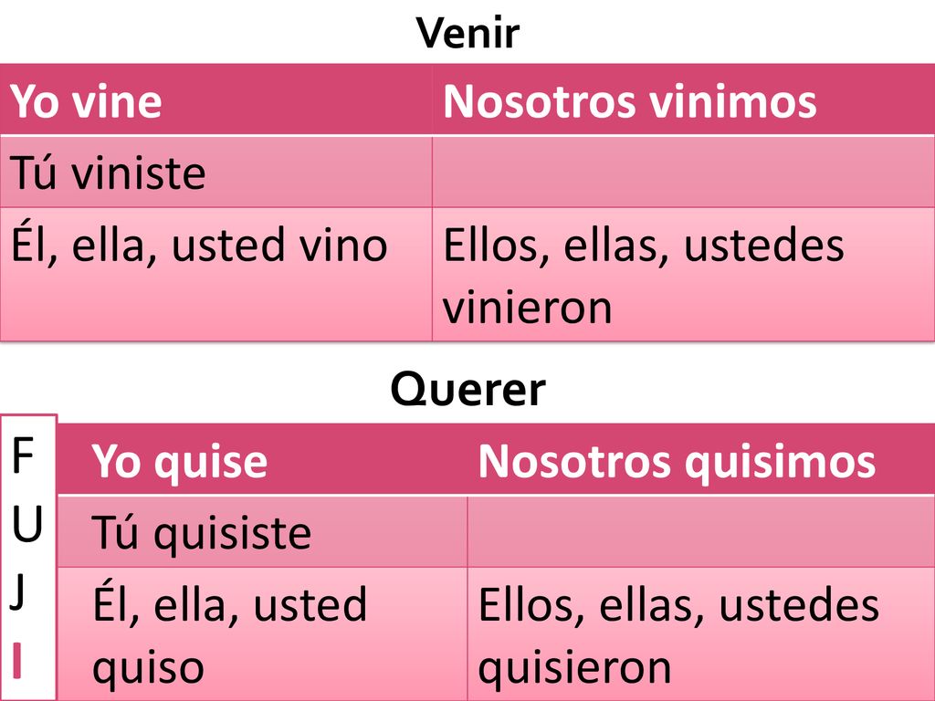 F U J I Yo vine Nosotros vinimos Tú viniste Él, ella, usted vino