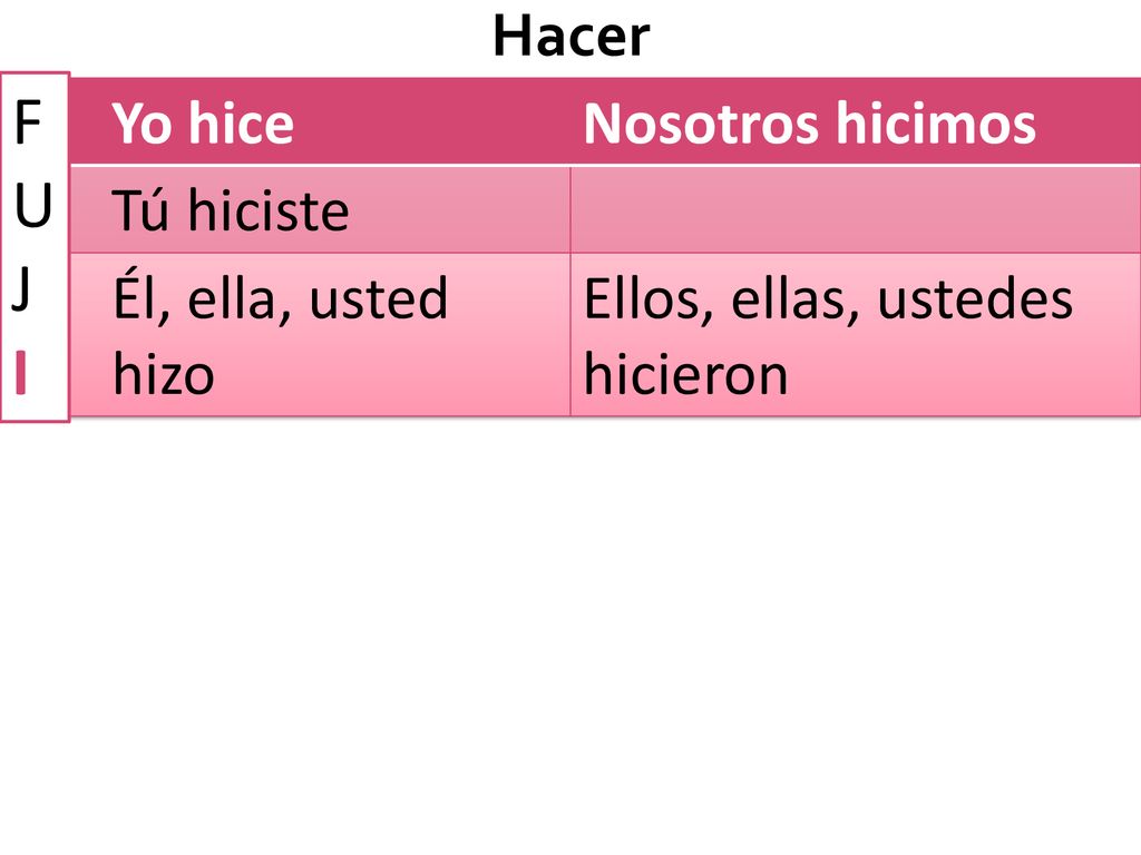 F U J I Hacer Yo hice Nosotros hicimos Tú hiciste Él, ella, usted hizo