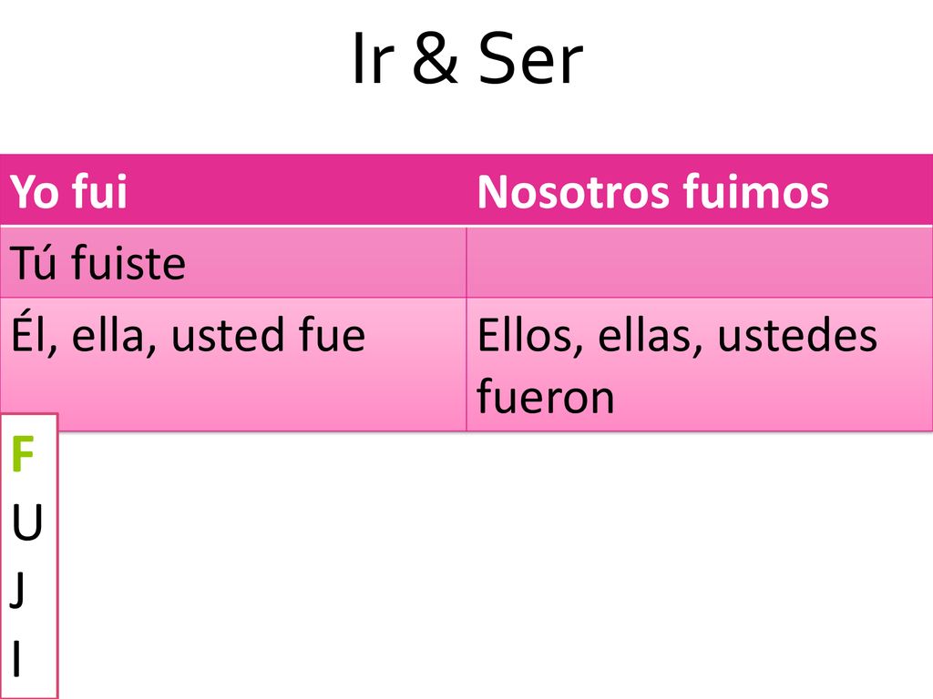 Ir & Ser F U J I Yo fui Nosotros fuimos Tú fuiste Él, ella, usted fue