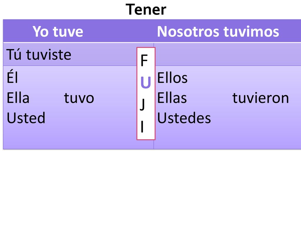 F U J I Tener Yo tuve Nosotros tuvimos Tú tuviste Él Ella tuvo Usted