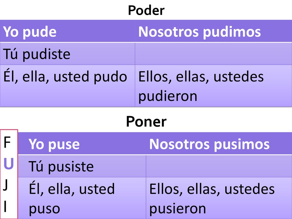 F U J I Yo pude Nosotros pudimos Tú pudiste Él, ella, usted pudo