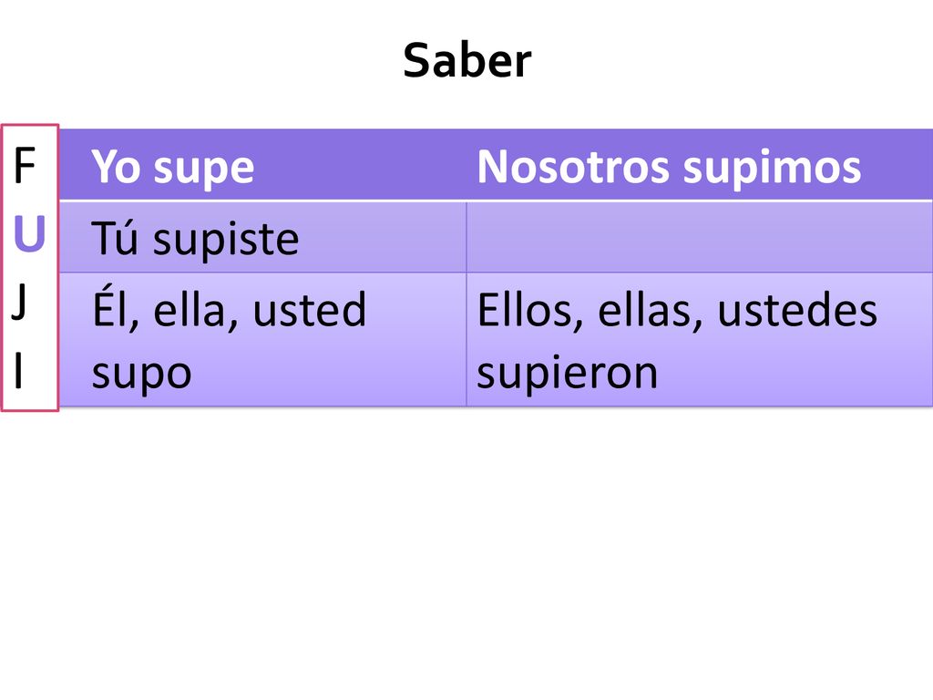 F U J I Saber Yo supe Nosotros supimos Tú supiste Él, ella, usted supo