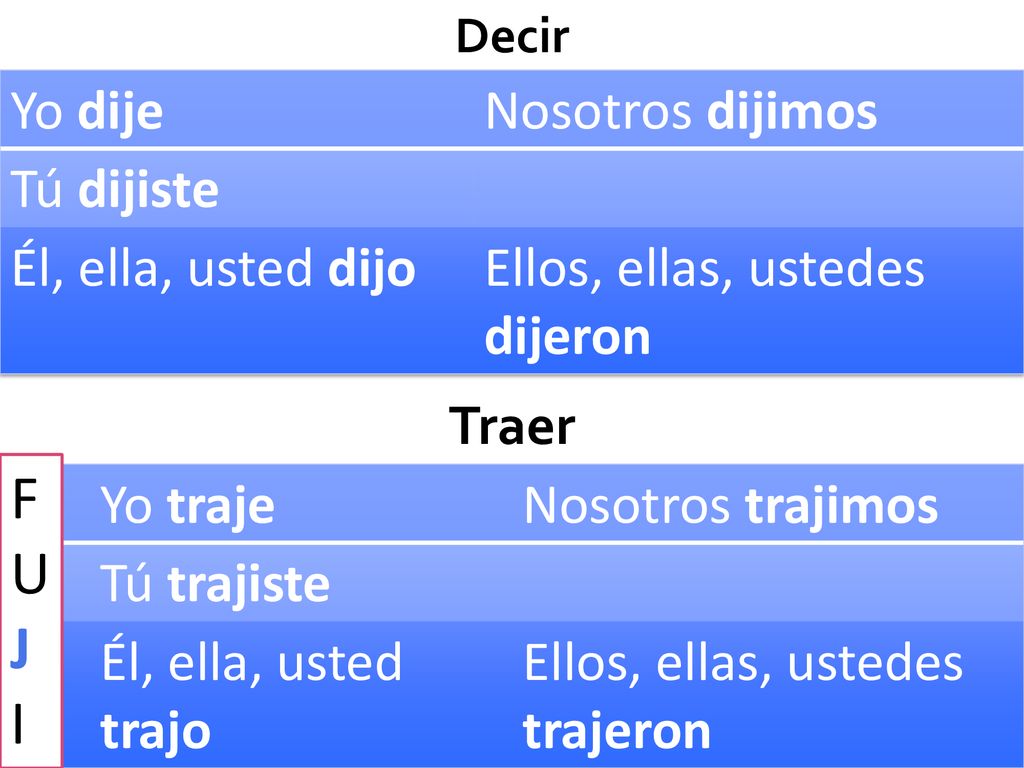 F U J I F U J I Yo dije Nosotros dijimos Tú dijiste