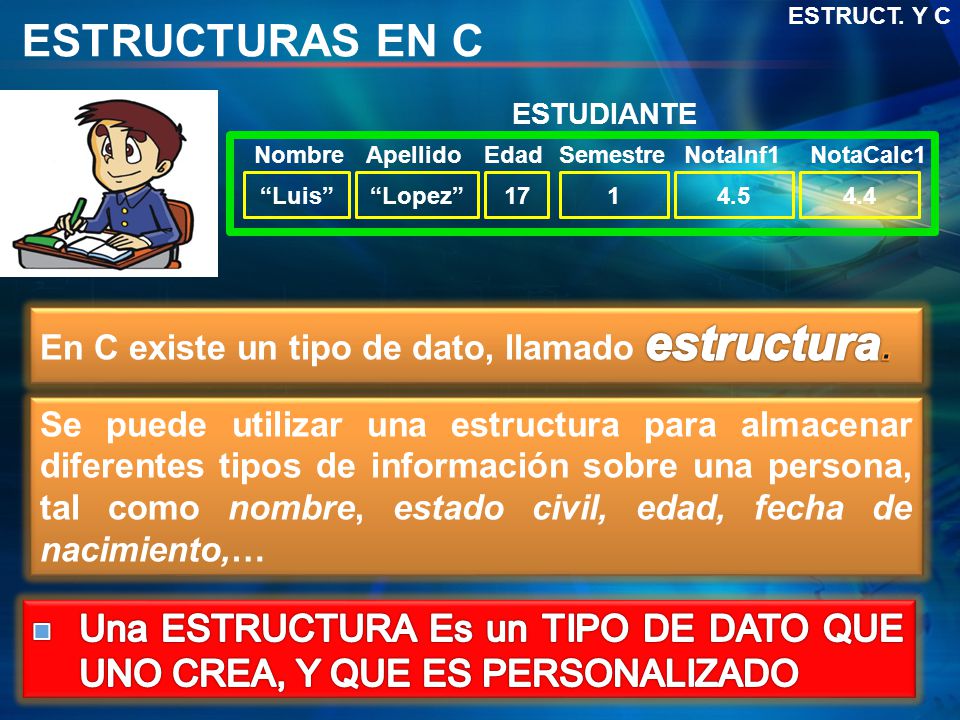 ESTRUCTURAS EN C ESTRUCT. Y C. Luis Lopez Nombre. Apellido. Edad. NotaInf