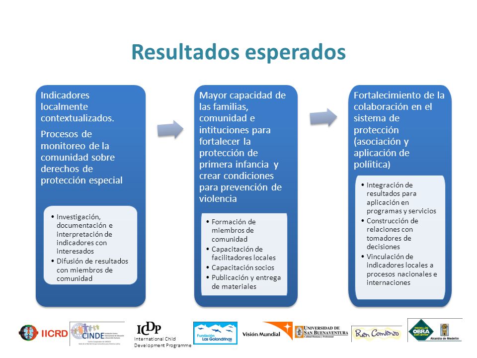 Resultados esperados Indicadores localmente contextualizados.
