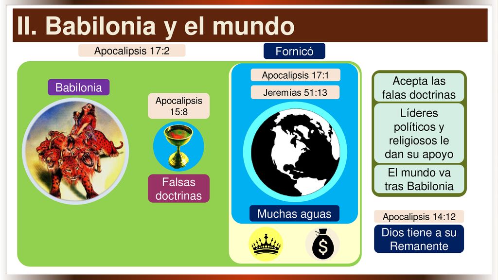II. Babilonia y el mundo Fornicó Acepta las falas doctrinas Babilonia