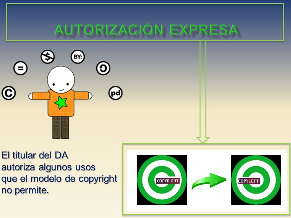 autorización EXPRESA El titular del DA autoriza algunos usos que el modelo de copyright no permite.