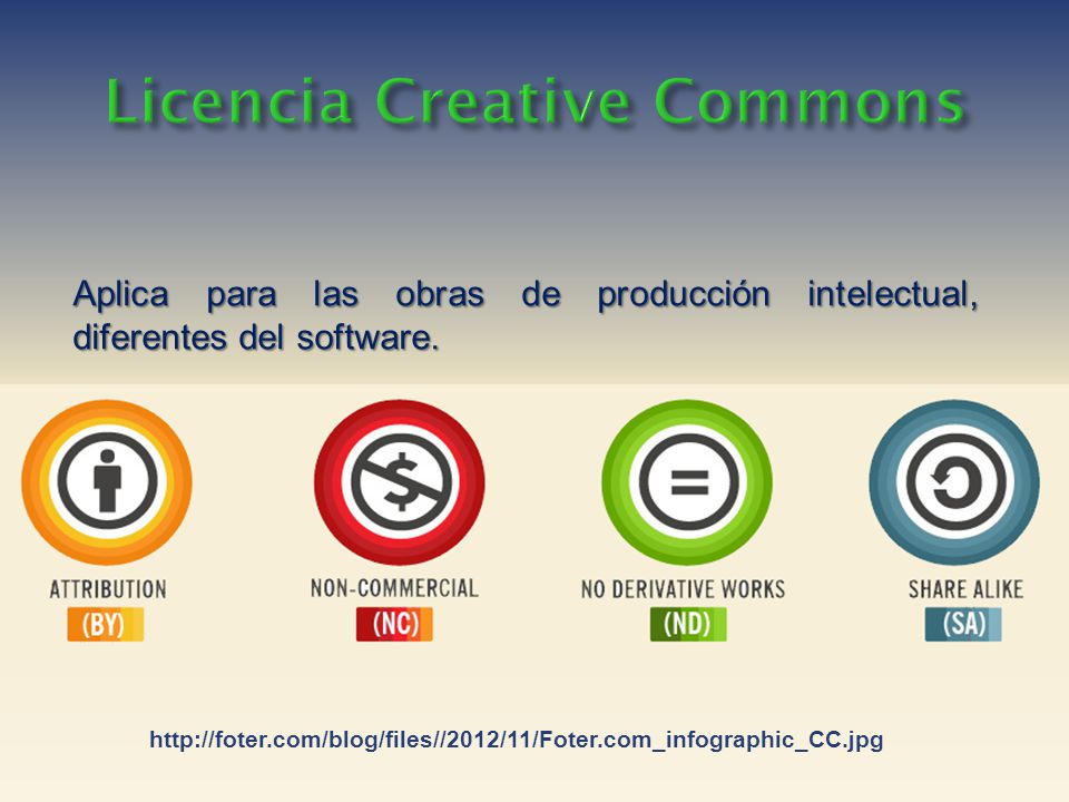 Licencia Creative Commons