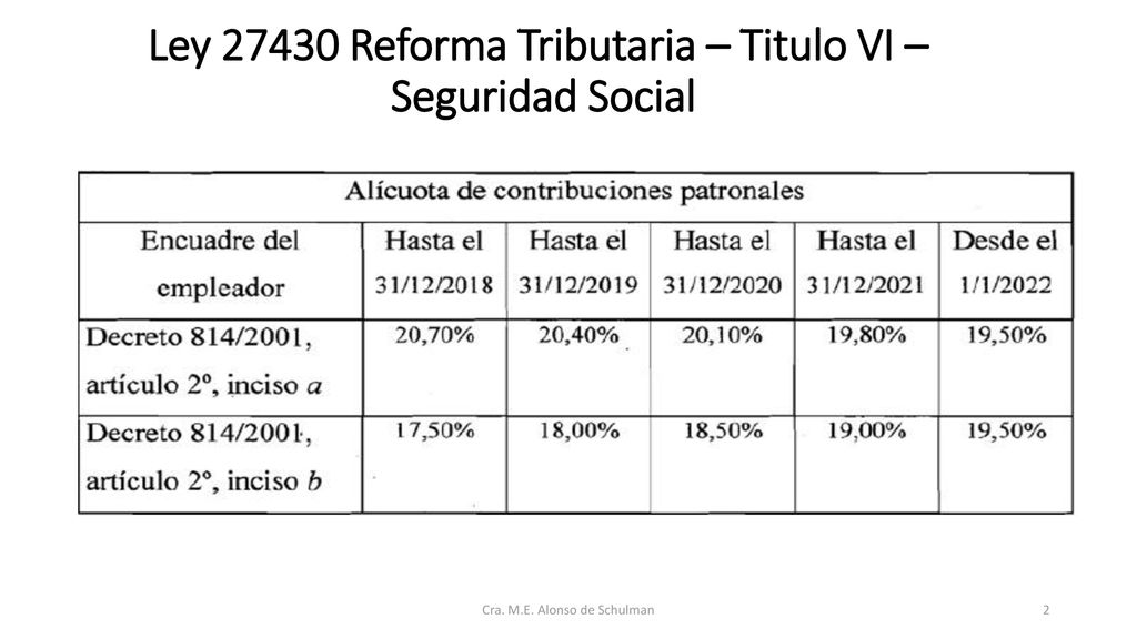 Ley Reforma Tributaria – Titulo VI – Seguridad Social