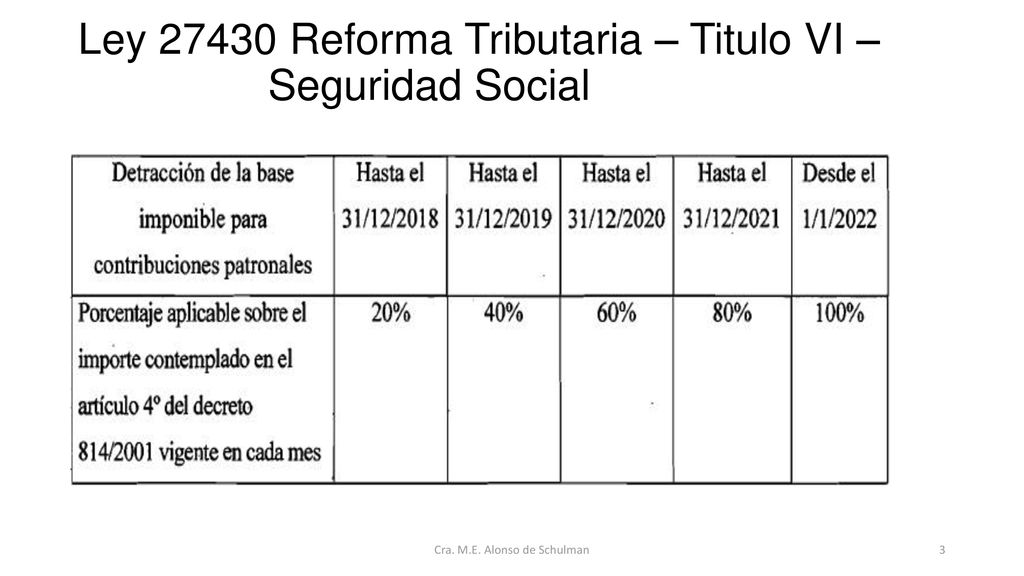 Ley Reforma Tributaria – Titulo VI – Seguridad Social