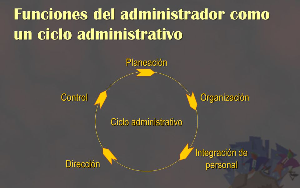 Funciones del administrador como un ciclo administrativo