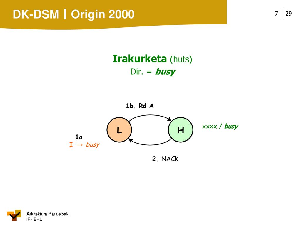 Origin 2000 Irakurketa (huts) L H Dir. = busy 1b. Rd A xxxx / busy 1a
