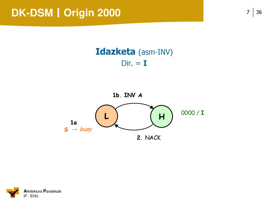 Origin 2000 Idazketa (asm-INV) L H Dir. = I 1b. INV A 0000 / I 1a S