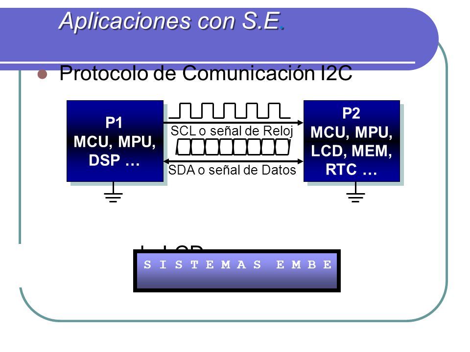 Aplicaciones con S.E. Protocolo de Comunicación I2C Manejo de LCDs P2