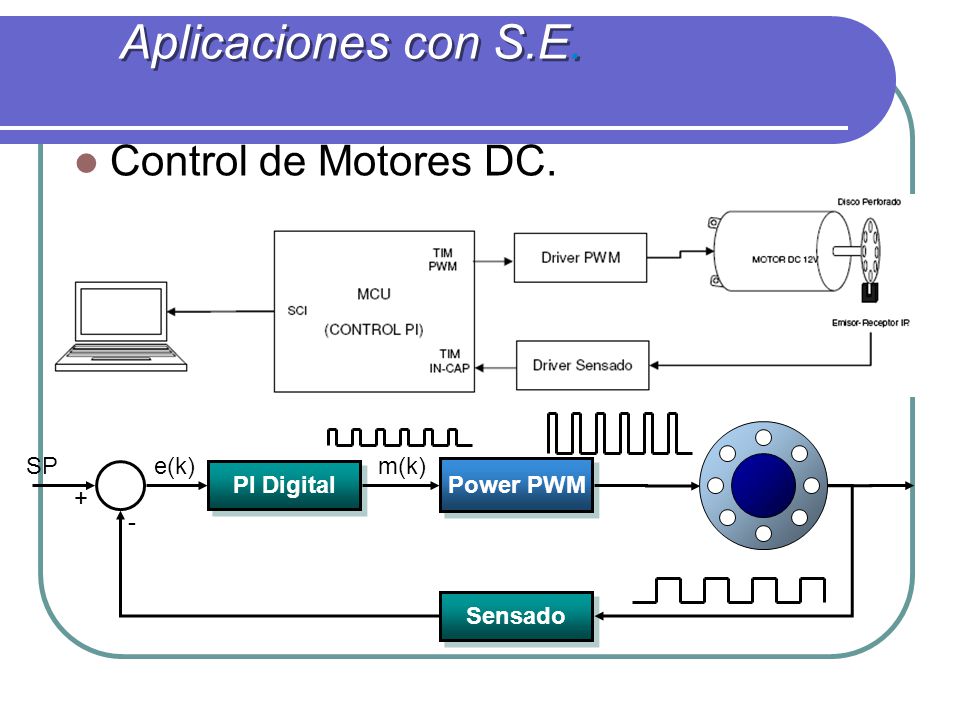 Aplicaciones con S.E. Control de Motores DC. SP + - e(k) m(k)