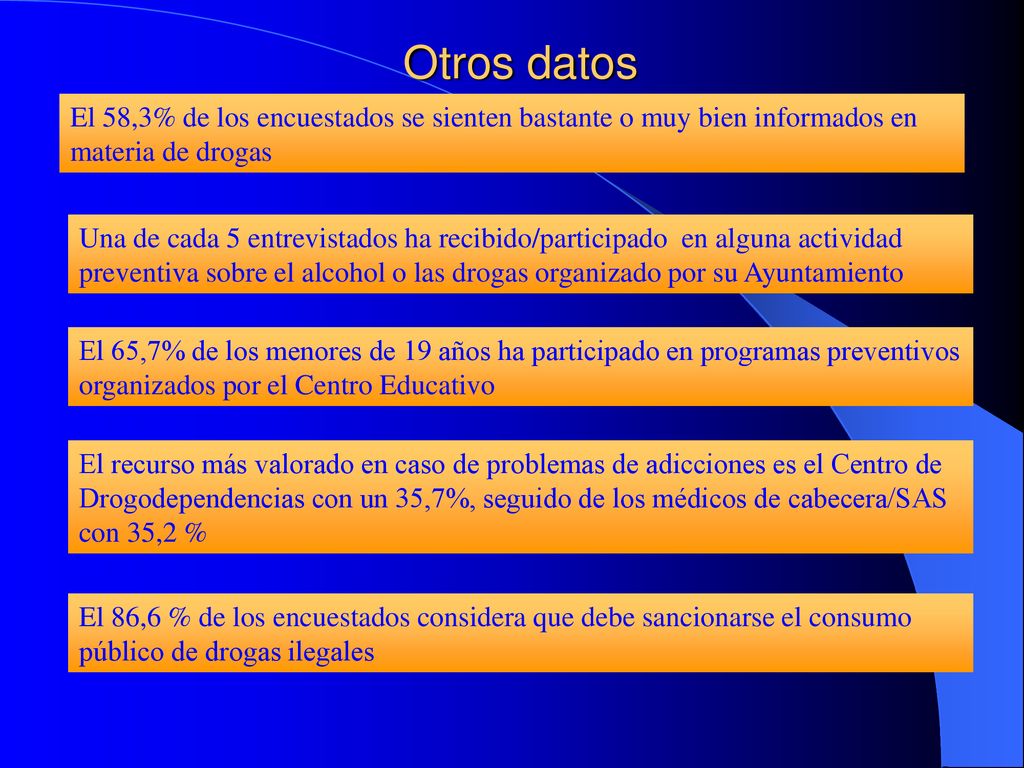 Otros datos El 58,3% de los encuestados se sienten bastante o muy bien informados en materia de drogas.