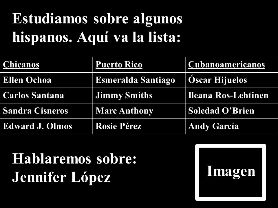 Estudiamos sobre algunos hispanos. Aquí va la lista: