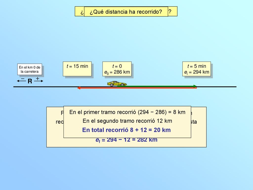 R En total recorrió = 20 km ef = 294 − 12 = 282 km