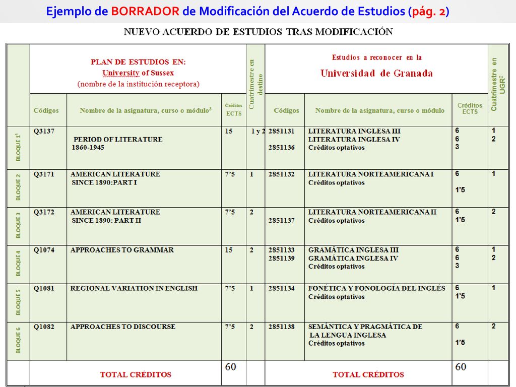 Ejemplo de BORRADOR de Modificación del Acuerdo de Estudios (pág. 2)