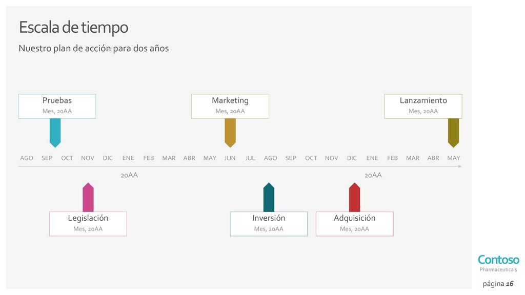 Escala de tiempo Nuestro plan de acción para dos años Pruebas
