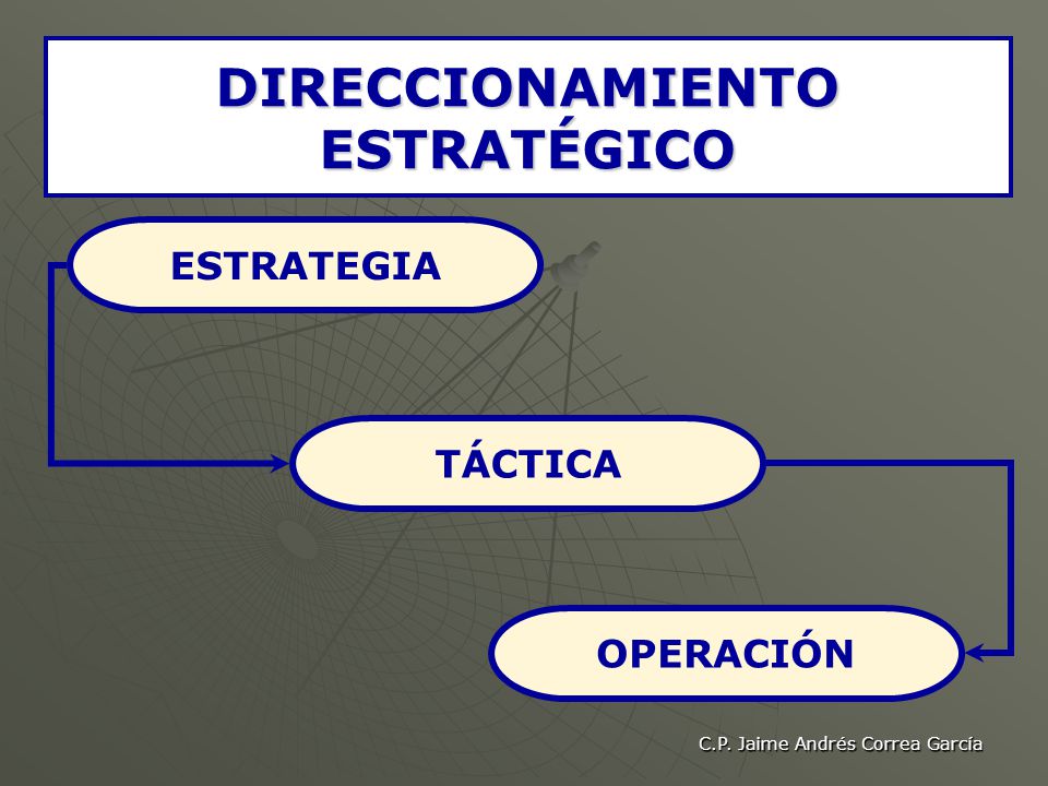 DIRECCIONAMIENTO ESTRATÉGICO