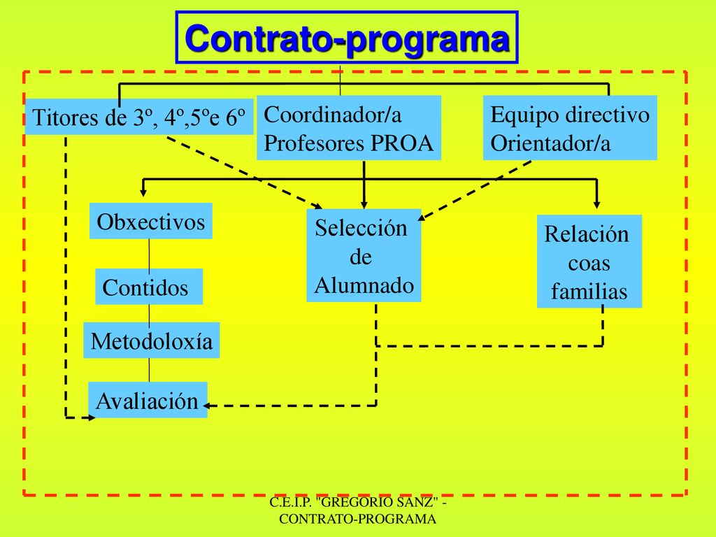 Contrato-programa Titores de 3º, 4º,5ºe 6º Coordinador/a