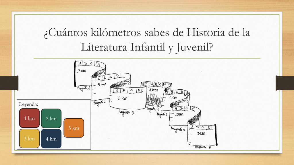 ¿Cuántos kilómetros sabes de Historia de la Literatura Infantil y Juvenil