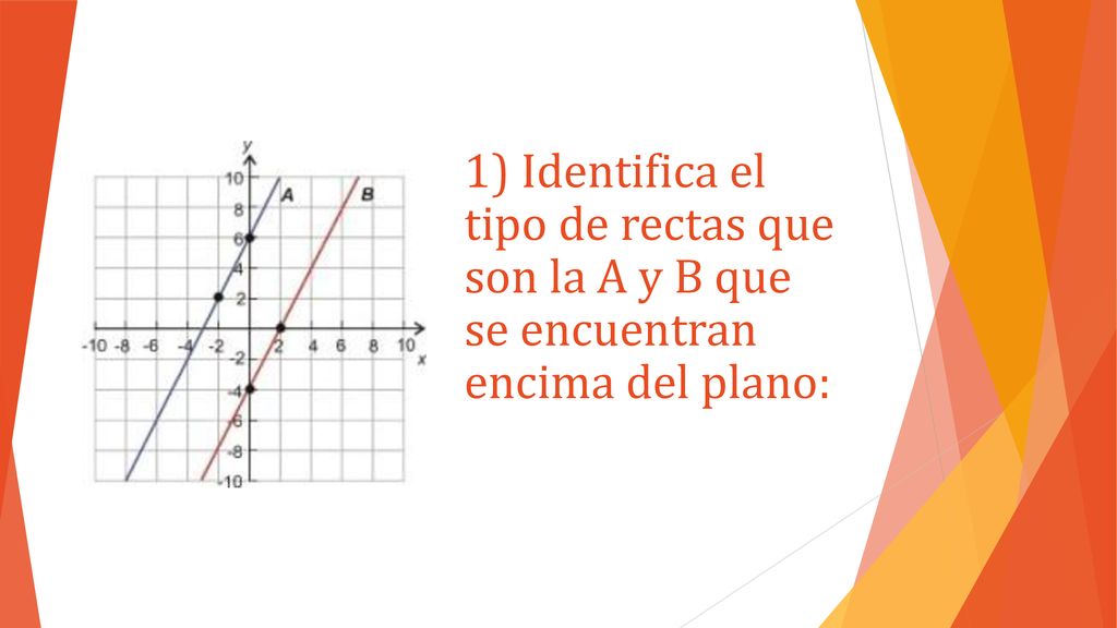 1) Identifica el tipo de rectas que son la A y B que se encuentran encima del plano: