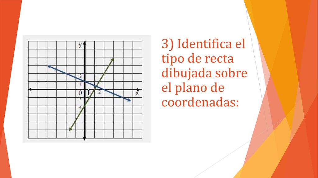 3) Identifica el tipo de recta dibujada sobre el plano de coordenadas: