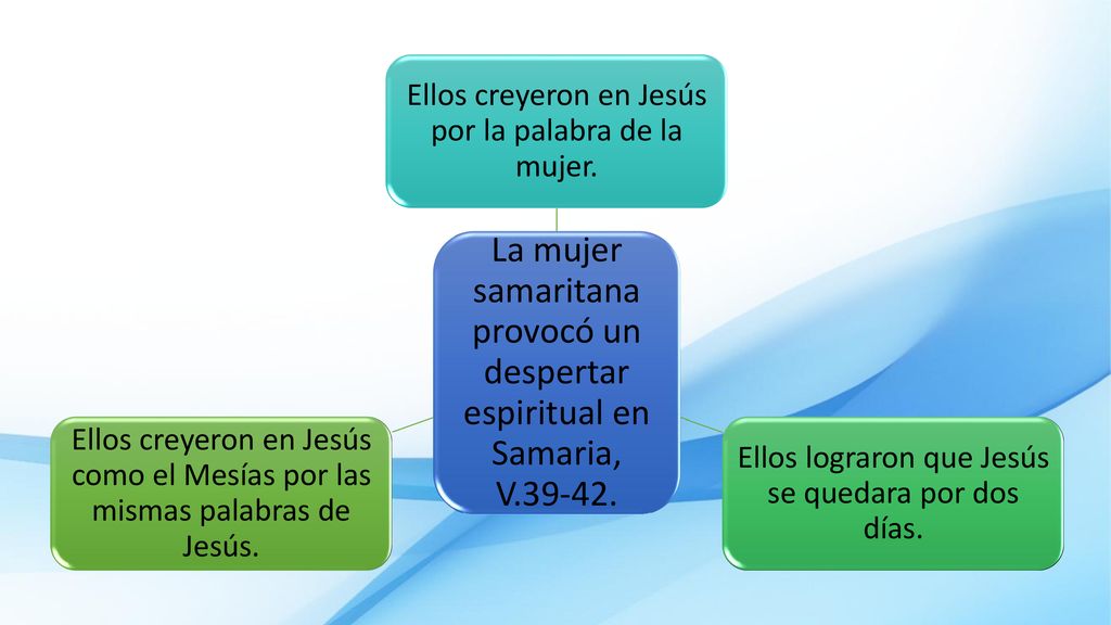 La mujer samaritana provocó un despertar espiritual en Samaria, V
