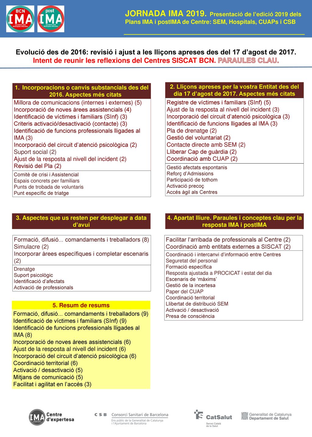 Intent de reunir les reflexions del Centres SISCAT BCN. PARAULES CLAU.