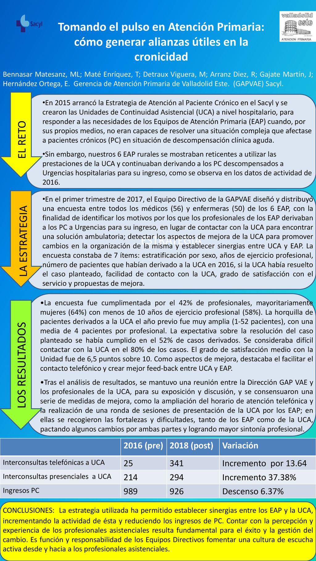 Tomando el pulso en Atención Primaria: cómo generar alianzas útiles en la cronicidad