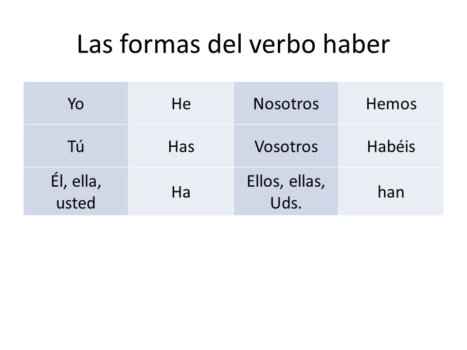 Las formas del verbo haber