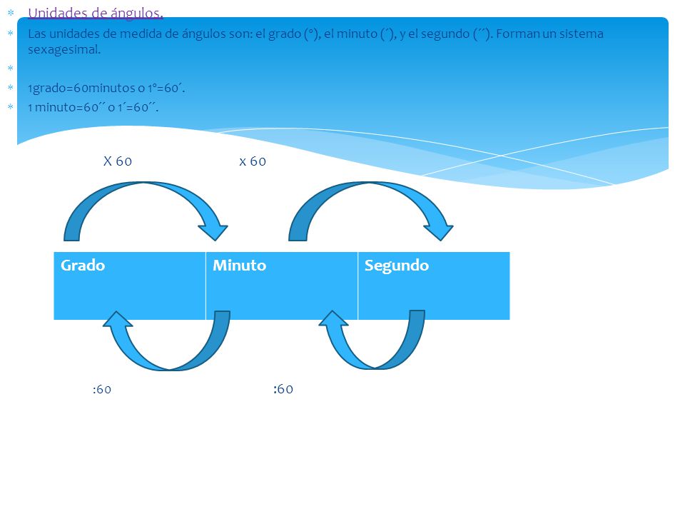 Grado Minuto Segundo Unidades de ángulos. X 60 x 60