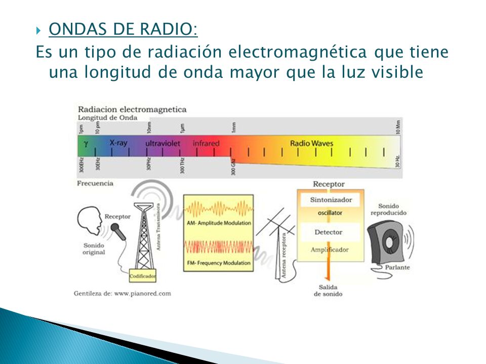 ONDAS DE RADIO: Es un tipo de radiación electromagnética que tiene una longitud de onda mayor que la luz visible.