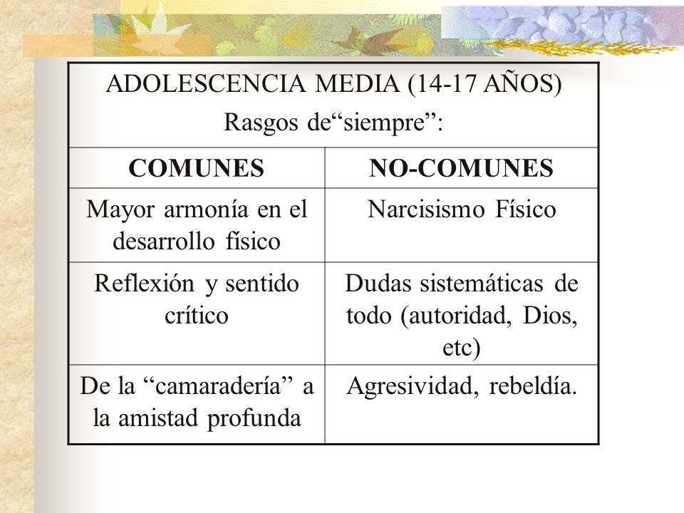 ADOLESCENCIA MEDIA (14-17 AÑOS) Rasgos de siempre : COMUNES NO-COMUNES