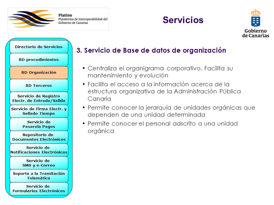 Servicios 3. Servicio de Base de datos de organización
