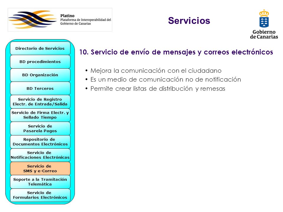 Servicios 10. Servicio de envío de mensajes y correos electrónicos