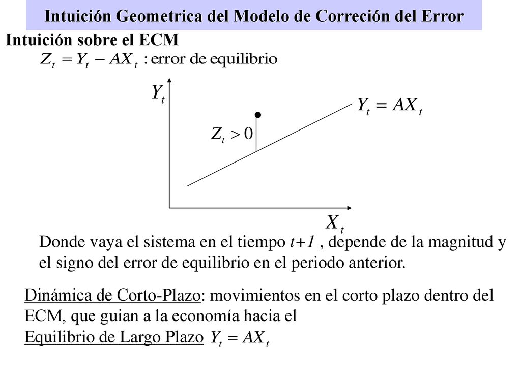 Intuición Geometrica del Modelo de Correción del Error