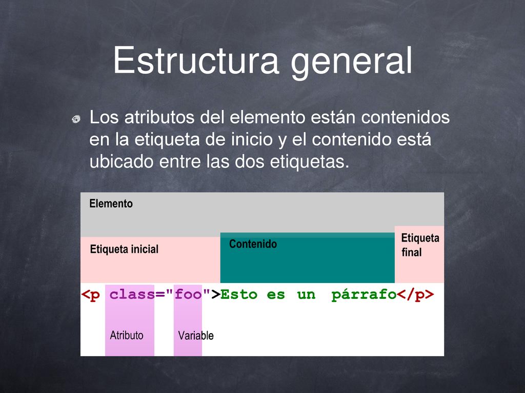 Estructura general Los atributos del elemento están contenidos en la etiqueta de inicio y el contenido está ubicado entre las dos etiquetas.