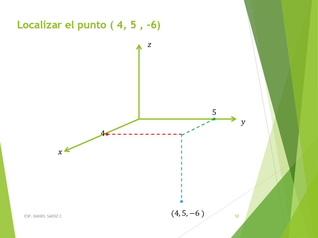 Localizar el punto ( 4, 5 , -6) 𝑧 5 𝑦 4 𝑥 (4, 5, −6 )