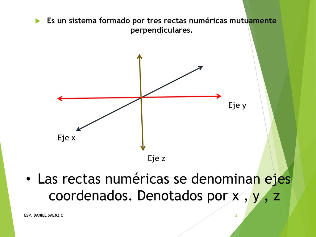 Es un sistema formado por tres rectas numéricas mutuamente perpendiculares.