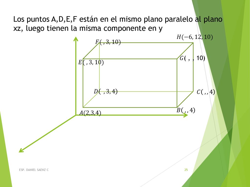 Los puntos A,D,E,F están en el mismo plano paralelo al plano xz, luego tienen la misma componente en y