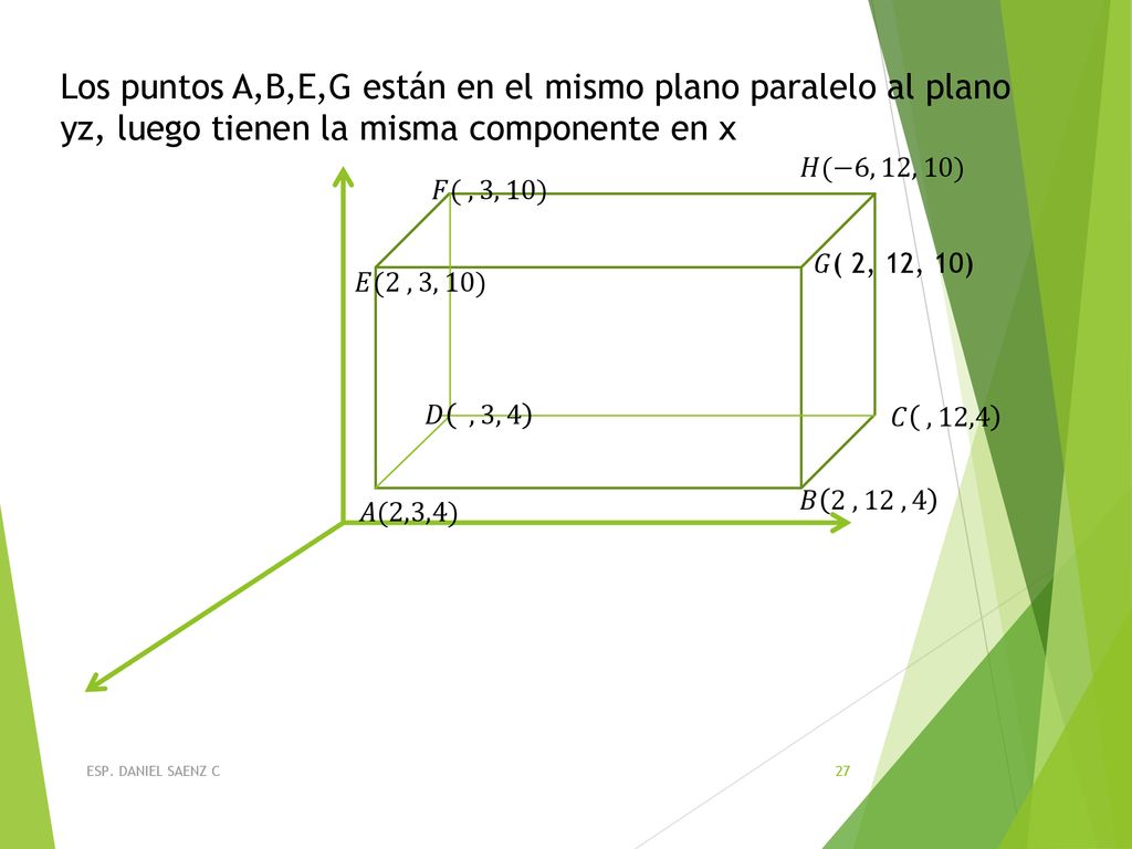 Los puntos A,B,E,G están en el mismo plano paralelo al plano yz, luego tienen la misma componente en x