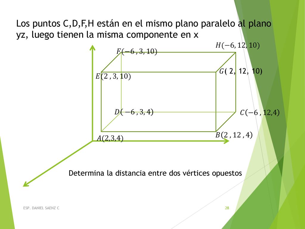 Los puntos C,D,F,H están en el mismo plano paralelo al plano yz, luego tienen la misma componente en x